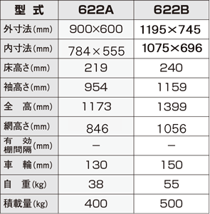 622仕様