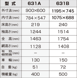 631仕様