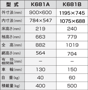 K681仕様